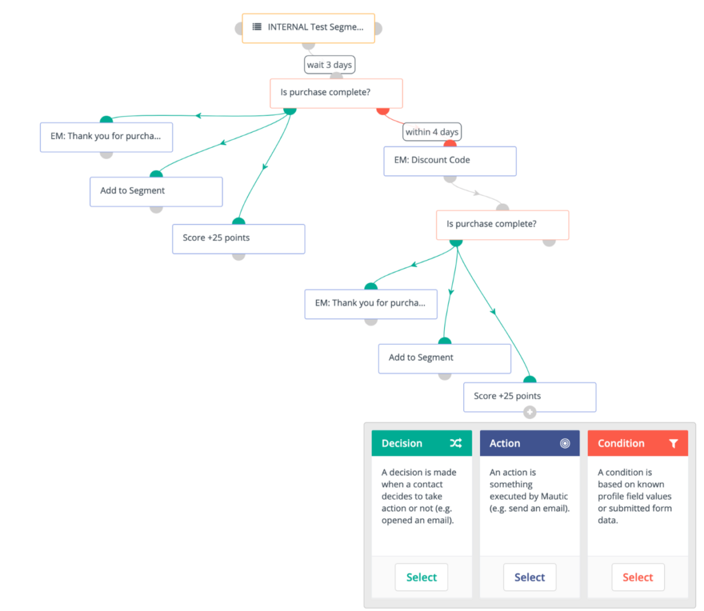 Email Flow